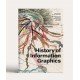 History of Information Graphics