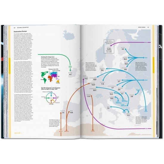 National Geographic Infographics