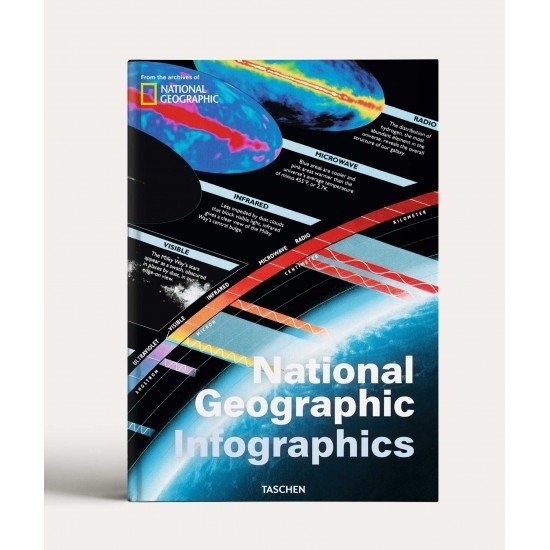 National Geographic Infographics